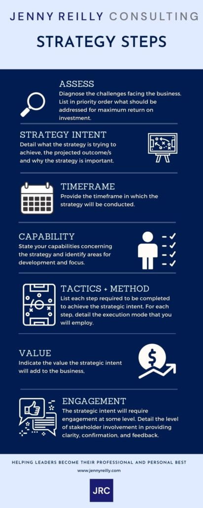 Strategy Steps - Strategic Intent - Quarter 3 Strategy 2021 - Jenny Reilly Consulting