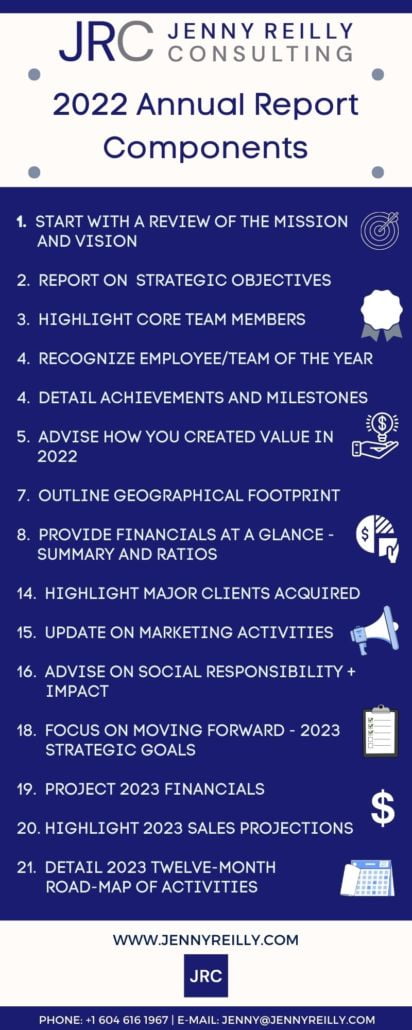 Annual Report Infographic - Jenny Reilly Consulting - Executive Coaching