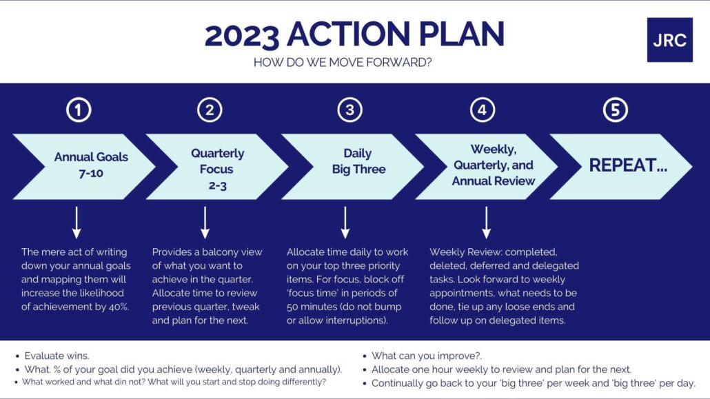 Action Plan 2023