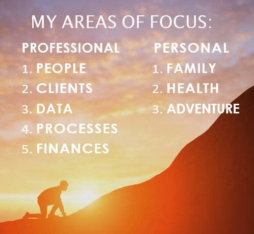 Professional and personal goals