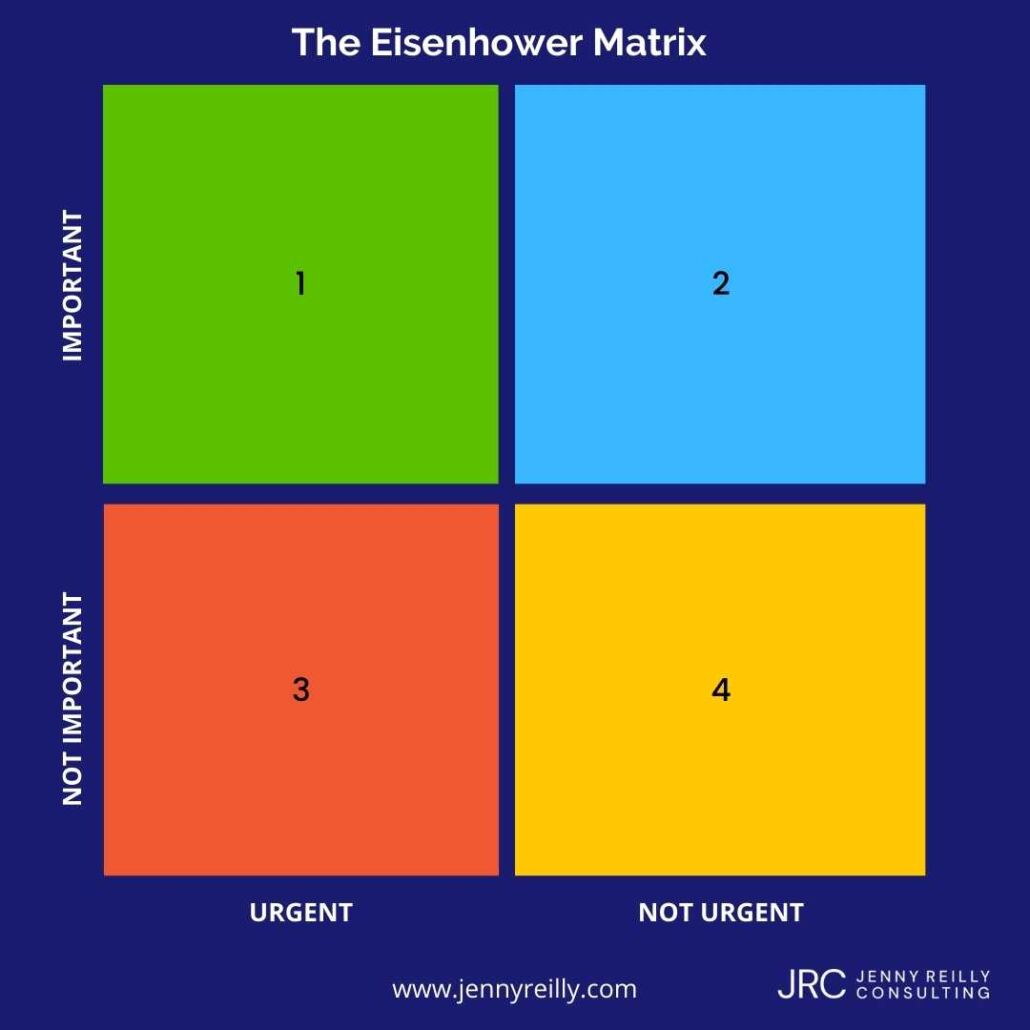 Eisenhower MatrixJRC - Jenny Reilly Consulting, Vancouver Executive Coach