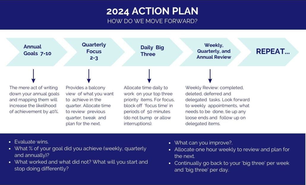 JRC December 2023 Newsletter - Jenny Reilly Consulting - Executive Coach